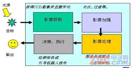 輕量php框架模型更新了！大規(guī)模視覺表征學(xué)習(xí)的新時(shí)代來了
p