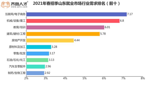 網(wǎng)站開發(fā)權(quán)威職業(yè)資格證書成為你上崗的強(qiáng)勢(shì)“通行證書”！
安卓網(wǎng)站客戶端開發(fā)(圖2)