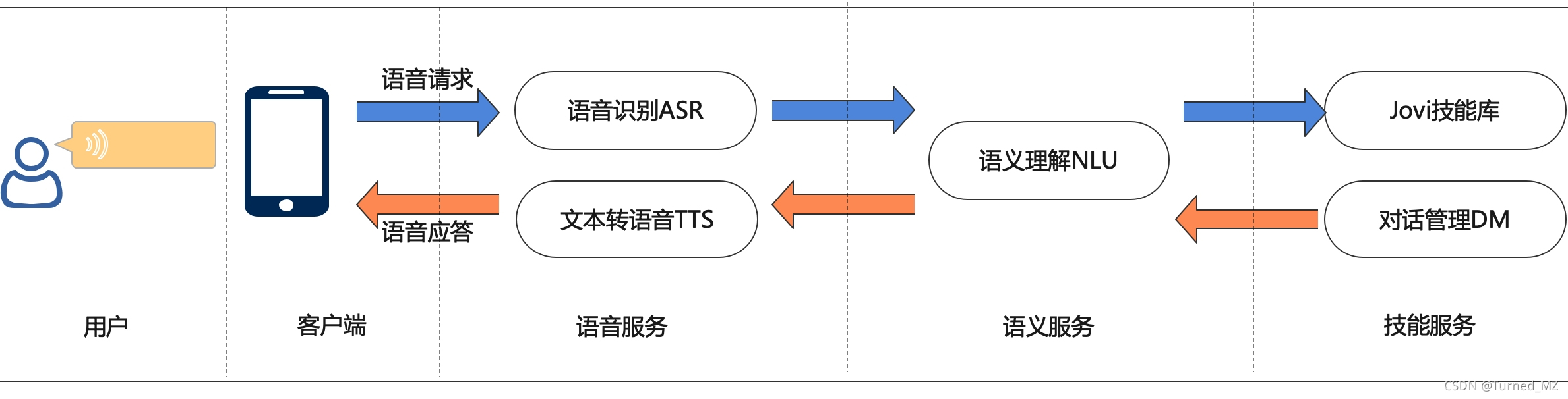 網(wǎng)站開發(fā)2021年Web開發(fā)的7大趨勢，你知道幾個？網(wǎng)站前端