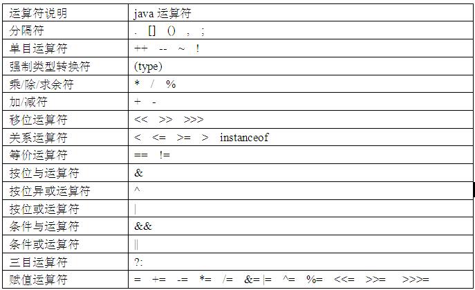 php 編程題 加法計算器100以內(nèi)的加減乘除測試題目，輸出結(jié)果在這行之前編程題計算100之內(nèi)的偶數(shù)之和(圖2)