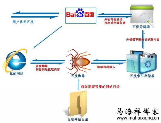 網(wǎng)站優(yōu)化講講優(yōu)化時(shí)會影響網(wǎng)站的幾個(gè)點(diǎn)！你知道嗎？
百度優(yōu)化專業(yè)的網(wǎng)站排名優(yōu)化_關(guān)鍵詞優(yōu)化_seo優(yōu)化(圖2)