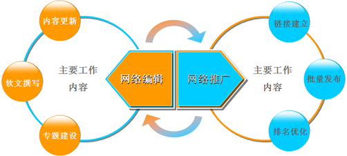 網(wǎng)站seoSEO推廣騰云網(wǎng)絡哪家最能吸引你的注意力呢？(組圖)seo　網(wǎng)站seo(圖2)