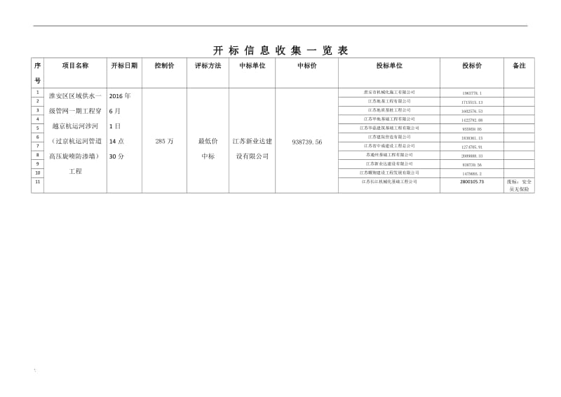 網(wǎng)站建設(shè)受招標(biāo)人委托就以下項(xiàng)目進(jìn)行公開招標(biāo)，歡迎貴單位參加投