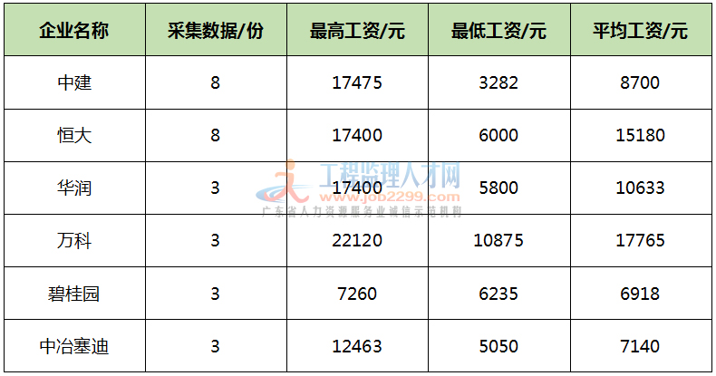 php開發(fā)工程師待遇2016年程序員職業(yè)薪酬報告，大數(shù)據(jù)工程