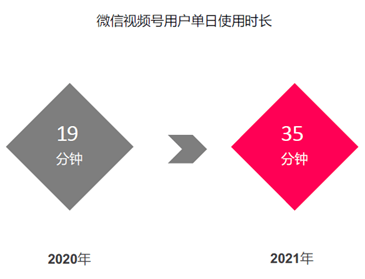 騰訊短視頻野心一直有目共睹：視頻號(hào)和張小龍的公開課