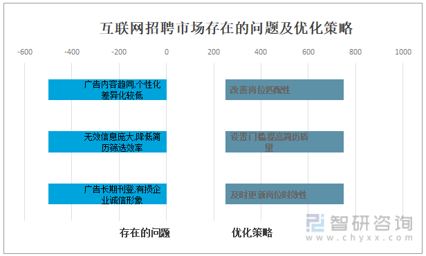 網(wǎng)站優(yōu)化行業(yè)競爭的不斷加劇，逐漸成為行業(yè)中的翹楚