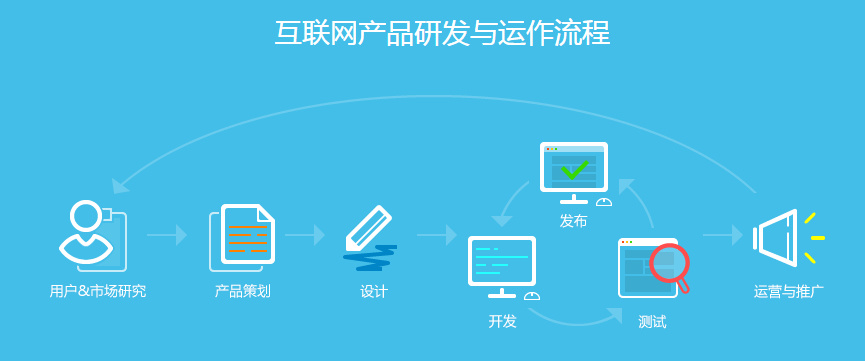 從構思到實現(xiàn)一個完整的網(wǎng)站需要有系統(tǒng)的思考(圖2)