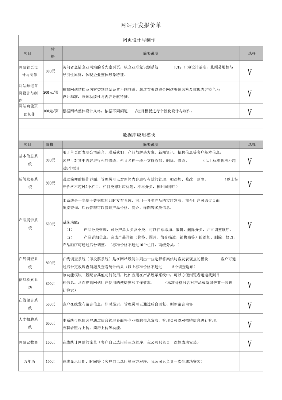 烏海網(wǎng)站開發(fā)流程和報價和注意事項三個方面對烏海的介紹