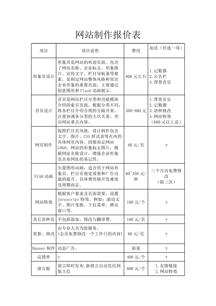 烏海網站開發(fā)流程和報價和注意事項三個方面對烏海的介紹(圖2)