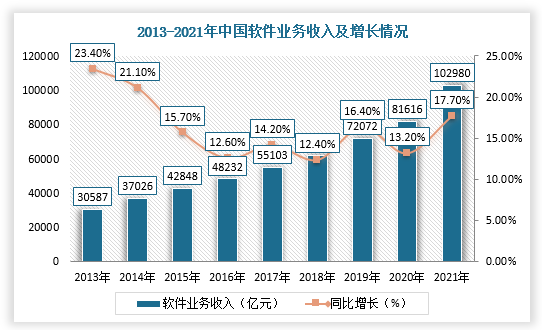 國內(nèi)軟件開發(fā)行業(yè)市場前瞻與未來投資戰(zhàn)略分析