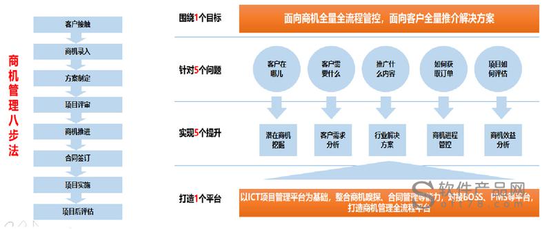 網(wǎng)站制作 提升形象、拓展商機(jī)的有效措施有哪些？(圖2)