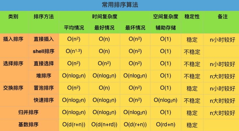 Go與JAVA都有連接池，可以復(fù)用數(shù)據(jù)庫(kù)連接