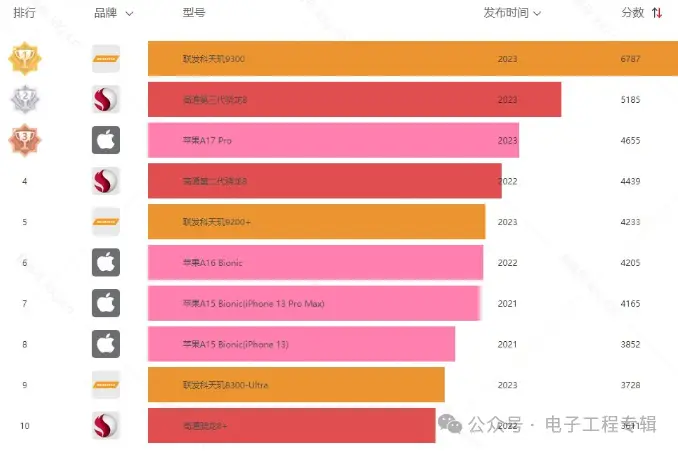 騰訊大模型升級，落地路徑聚焦 B 端產(chǎn)業(yè)應(yīng)用，競爭白熱化