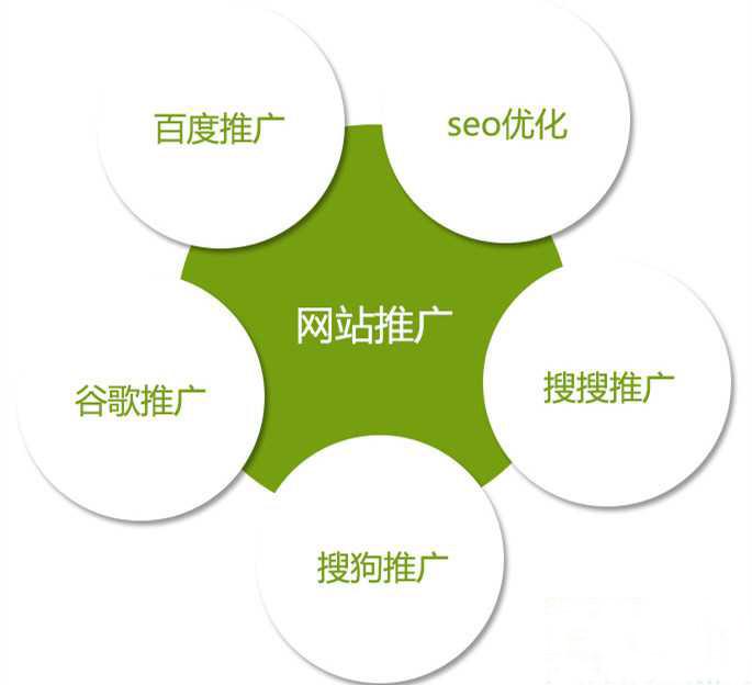 seo 了解 SEO：企業(yè)網(wǎng)絡(luò)營銷的重要策略與專業(yè)服務(wù)(圖2)