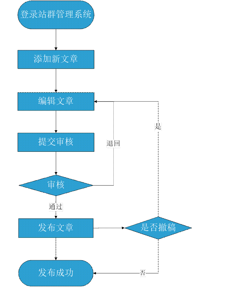 中小企業(yè)建站必知：網(wǎng)站建設(shè)流程及企業(yè)配合要點(diǎn)