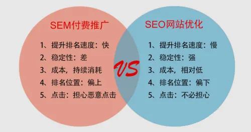 seo SEO 入門指南：了解搜索引擎優(yōu)化的定義、目的及與 SEM 的區(qū)別(圖2)