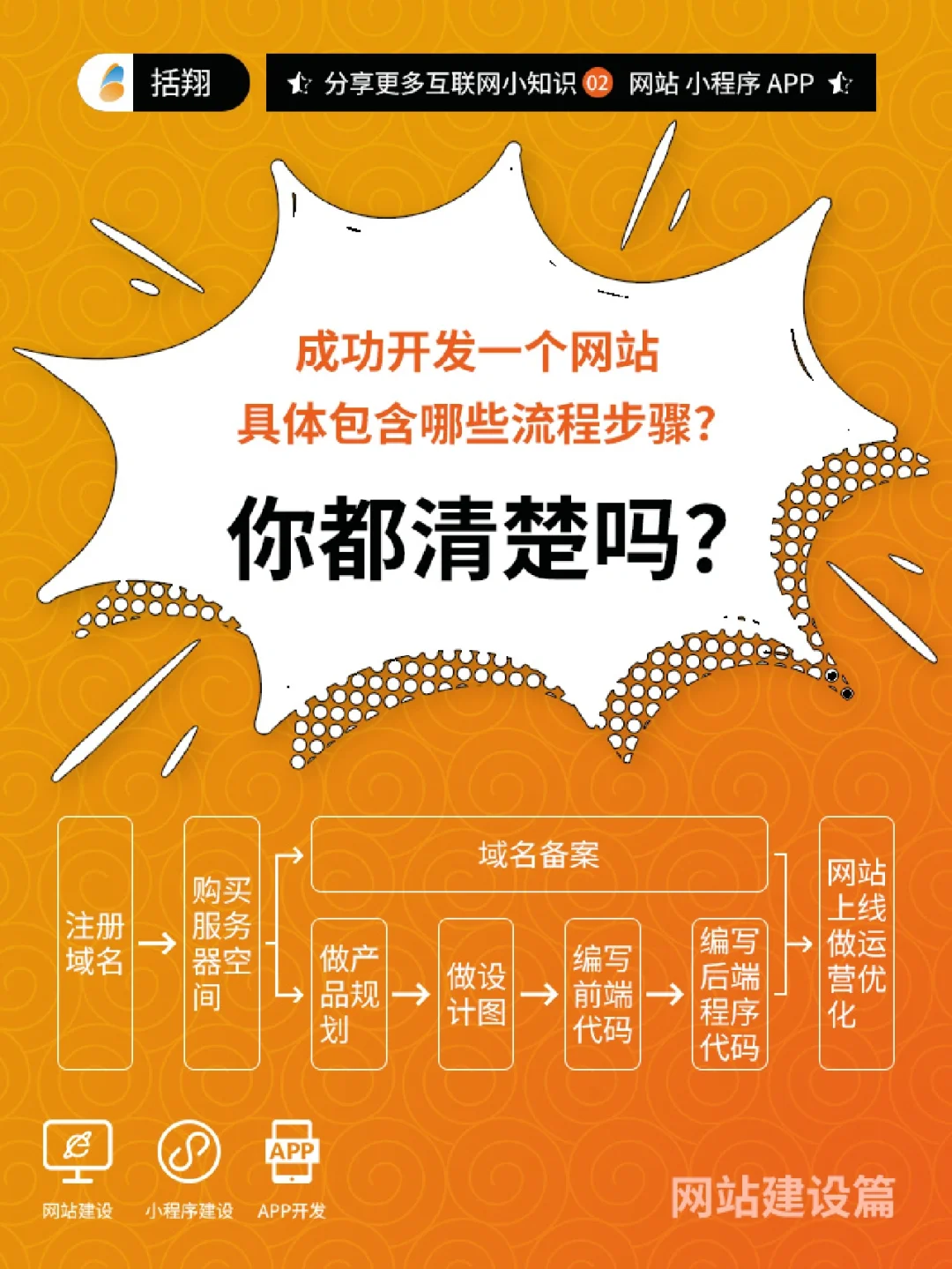 建站不再難！域名、空間、代碼三要素助你輕松搭建網(wǎng)站(圖2)