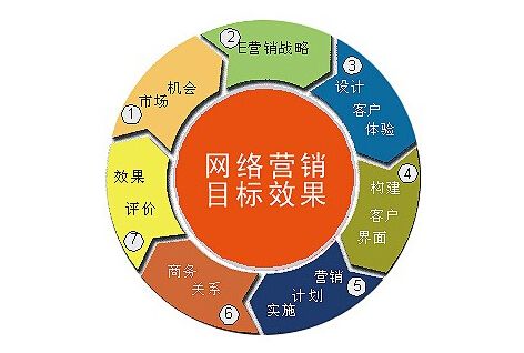 成功網(wǎng)站建設(shè)的要素有哪些？騰云網(wǎng)絡(luò)告訴你(圖2)