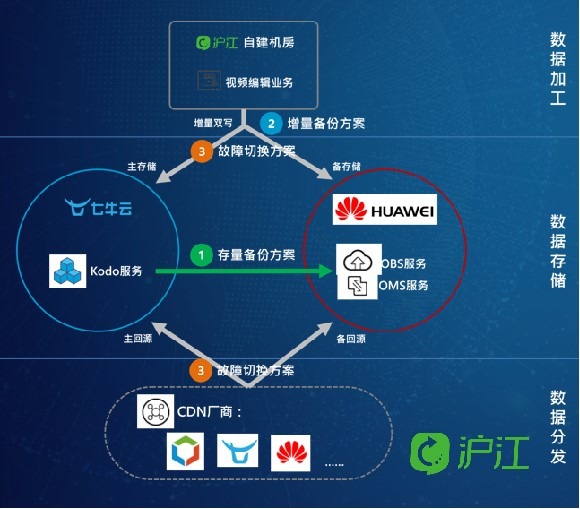 華為云 CDN：解決在線業(yè)務(wù)難題，提升用戶體驗的利器(圖2)