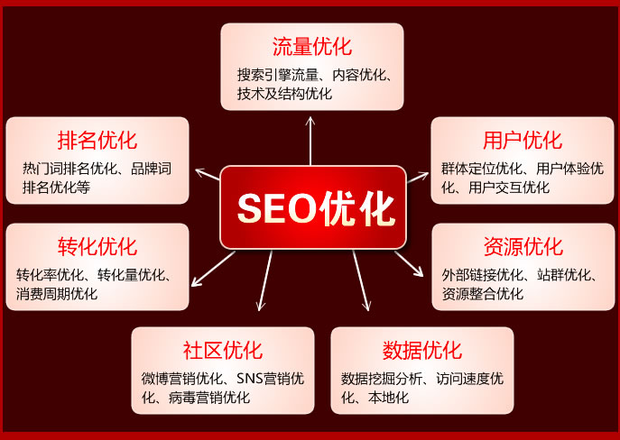 網(wǎng)站建設指南：域名購買、主機選擇與制作維護全解析