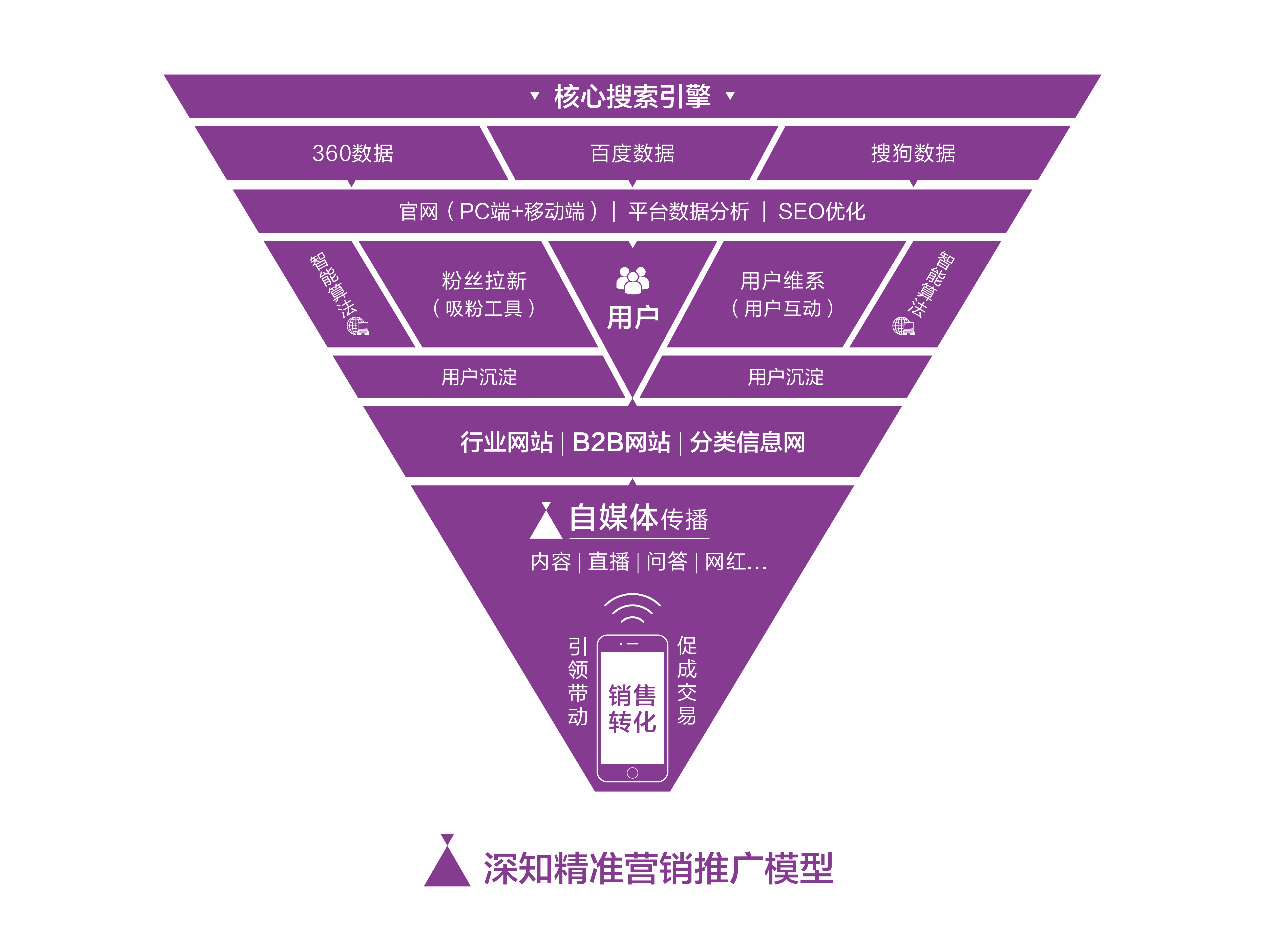 seo SEO 項目被 K 原因揭秘：非操作問題，竟是用戶自