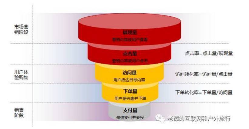 B2B 電商平臺(tái)開(kāi)發(fā)費(fèi)用怎么算？從人員、公司、類(lèi)型、技術(shù)層面