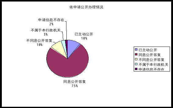 2018 年原北京市質量技術監(jiān)督系統(tǒng)政府信息公開報告