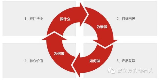 網(wǎng)站建設(shè)流程大揭秘：明確主題，實(shí)現(xiàn)不同類型網(wǎng)站的多樣功能(圖2)