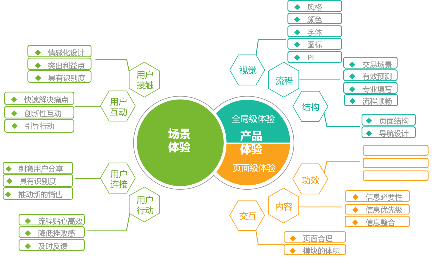 移動互聯(lián)網(wǎng)時代，企業(yè)官網(wǎng)建設(shè)的必要性及途徑(圖2)