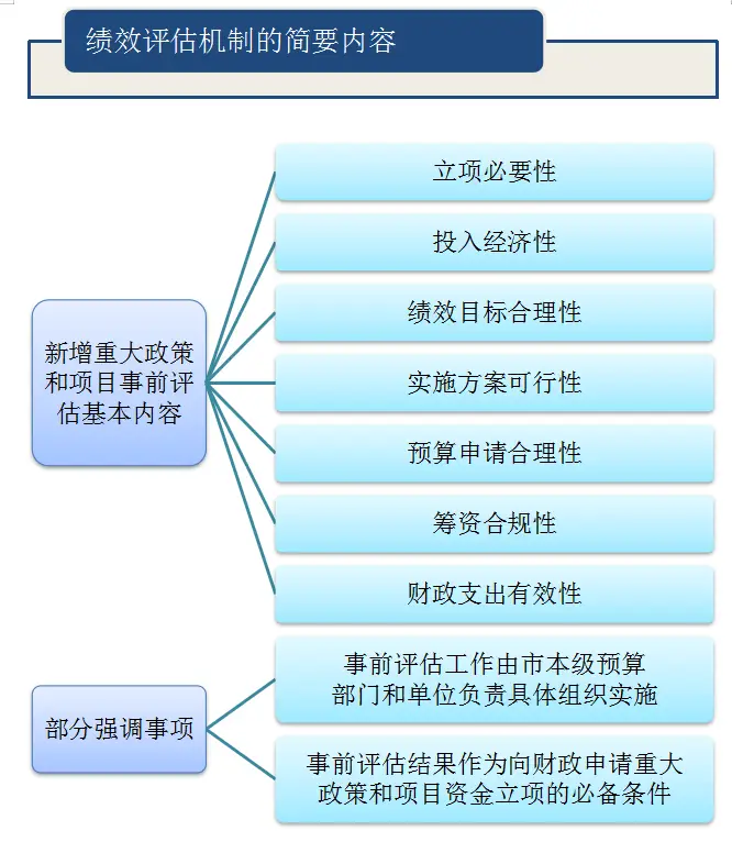 了解網(wǎng)站開發(fā)成本構(gòu)成，制定科學(xué)預(yù)算規(guī)劃，確保項(xiàng)目順利進(jìn)行