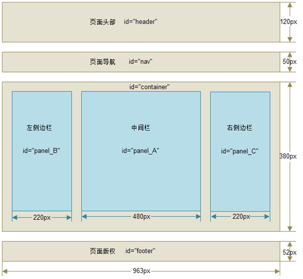 網(wǎng)站默認(rèn)首頁(yè)設(shè)置與網(wǎng)頁(yè)內(nèi)容設(shè)計(jì)規(guī)范