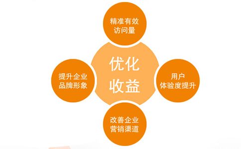 網(wǎng)站 SEO 優(yōu)化智能提升方法：借助 AI 技術(shù)實(shí)現(xiàn)智能化優(yōu)