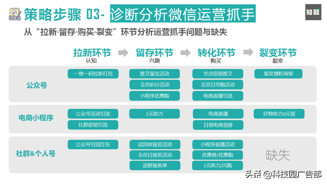 電商網(wǎng)站 SEO 優(yōu)化實(shí)戰(zhàn)：技術(shù)架構(gòu)與頁(yè)面收錄策略解析(圖2)