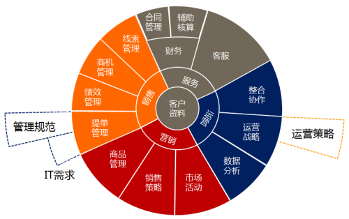 電子商務(wù)系統(tǒng)與網(wǎng)站的關(guān)系：以 wwww 服務(wù)器為核心構(gòu)造的企業(yè)窗口(圖2)