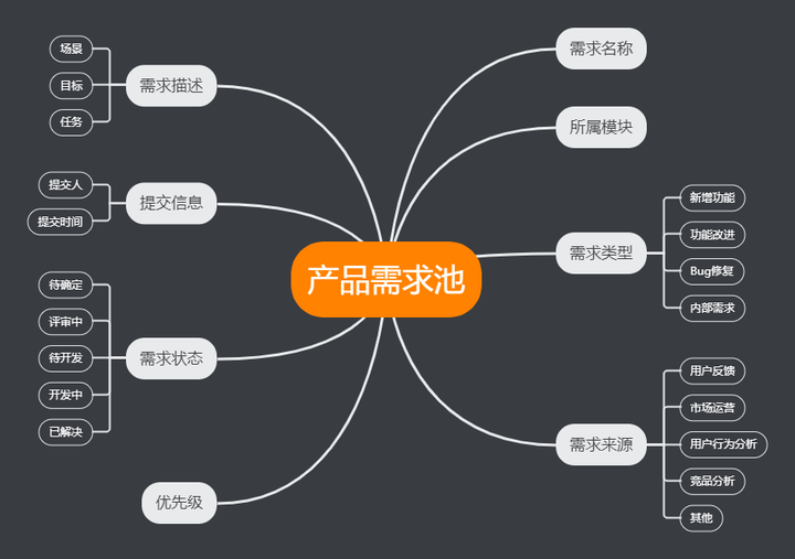 全面解析網(wǎng)站建設(shè)工作流程：從需求分析到網(wǎng)站設(shè)計(jì)