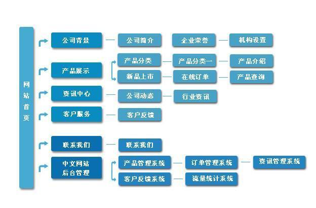 從零開始搭建網站：明確目標定位，選擇域名服務器