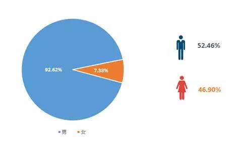 2019中國程序員薪資生存現(xiàn)狀調(diào)查報告看完扎心(圖4)