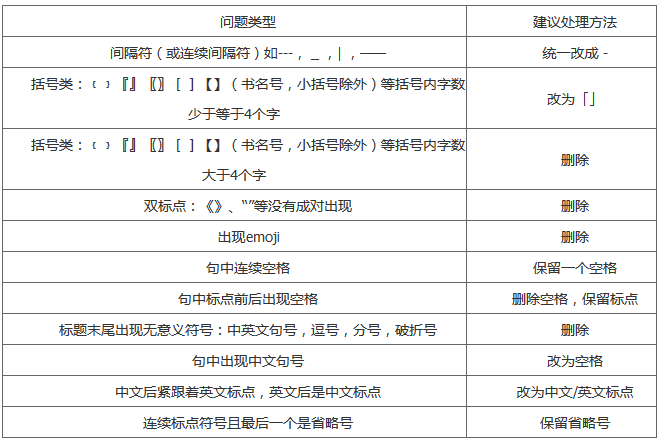 百度搜索網(wǎng)頁標(biāo)題規(guī)范(圖7)