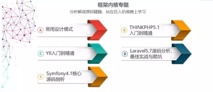 你曾經(jīng)有想過(guò)放棄走程序員這條路嗎？(圖3)