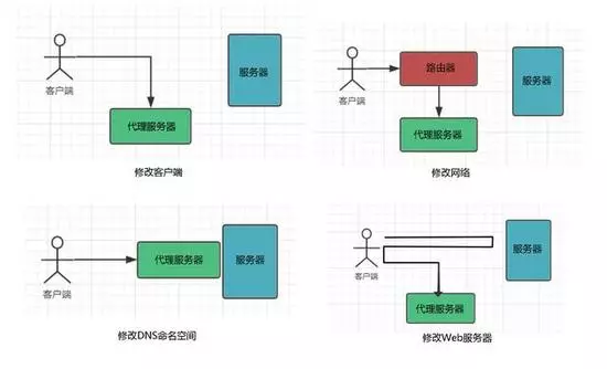 誰說WebSocket只能和阿帕奇搭配騰云網(wǎng)絡(luò)帶你看看WebSocket與Nginx的小秘密(圖2)