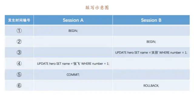 MySQL老大難事務(wù)和鎖，一次性講清楚！(圖2)