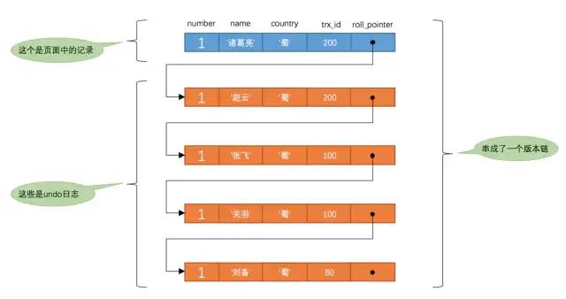 MySQL老大難事務(wù)和鎖，一次性講清楚！(圖8)